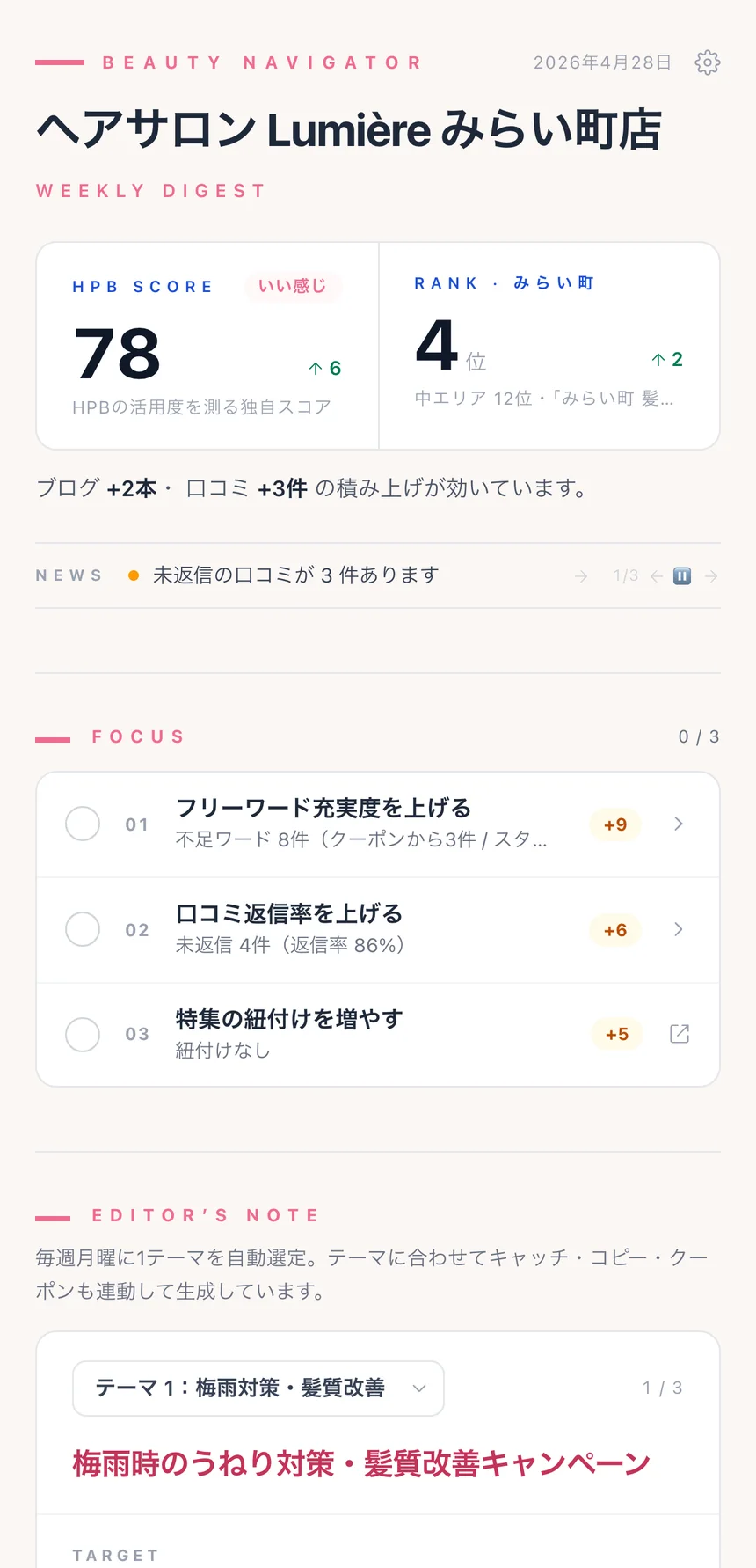 NAV の週次ダイジェスト画面。活用度スコアと掲載順位、今週の改善ポイントが並んでいる